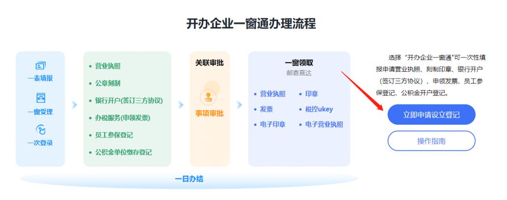 深圳網上怎么注冊公司