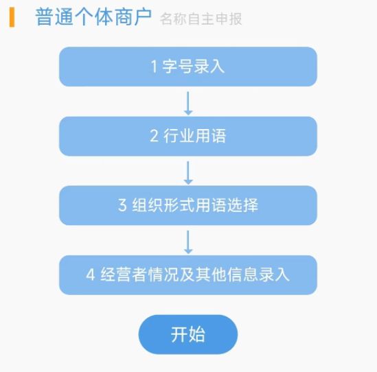 深圳網上怎么注冊公司