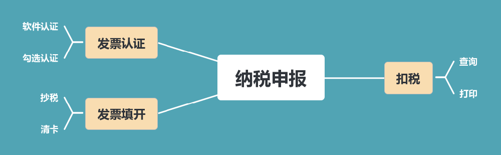 稅務報稅流程詳解