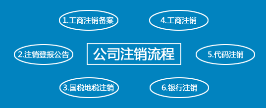 深圳公司稅務注銷需要什么資料